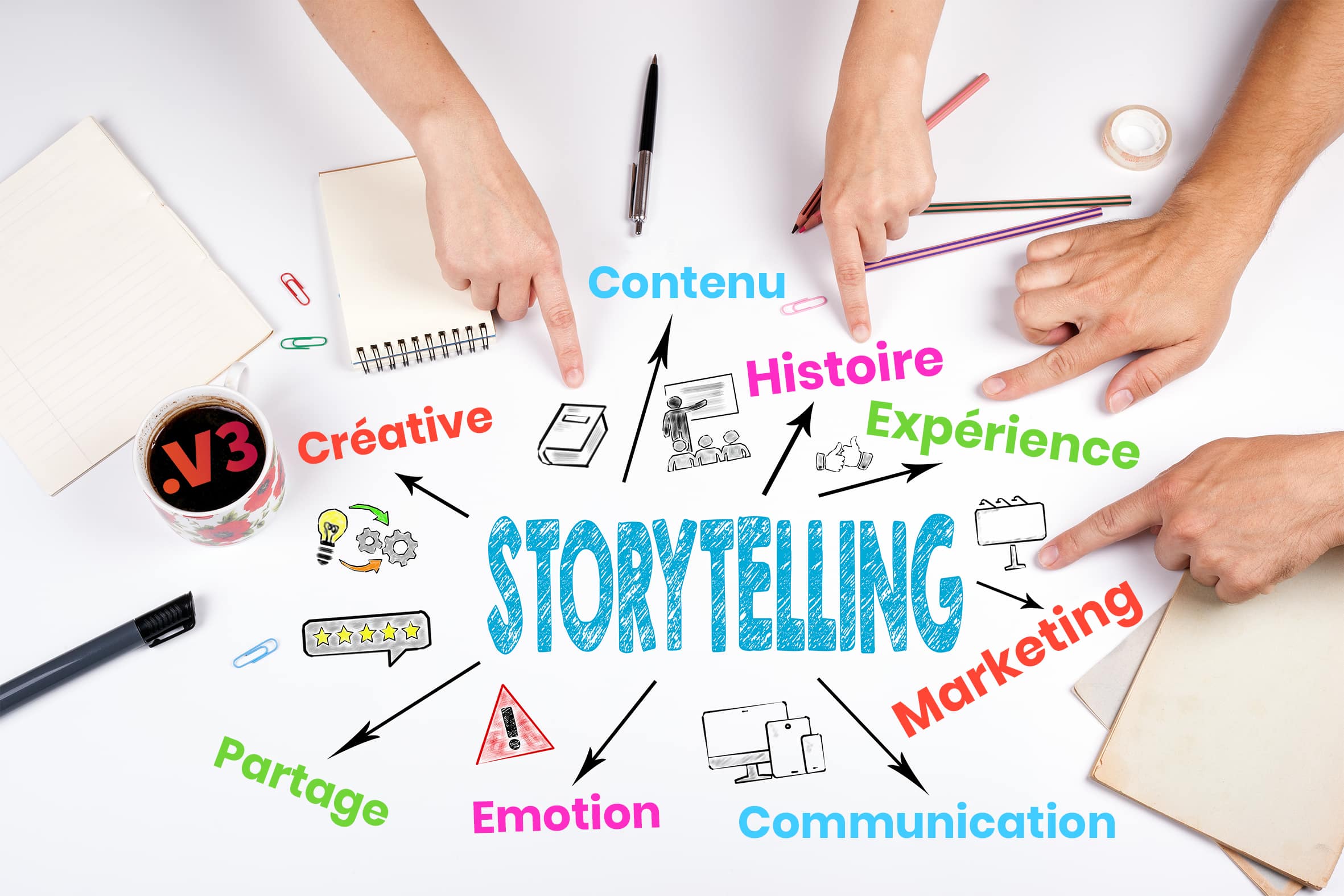 Composants du storytelling